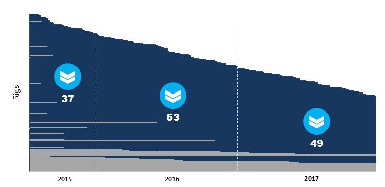 Contract Gantt Chart