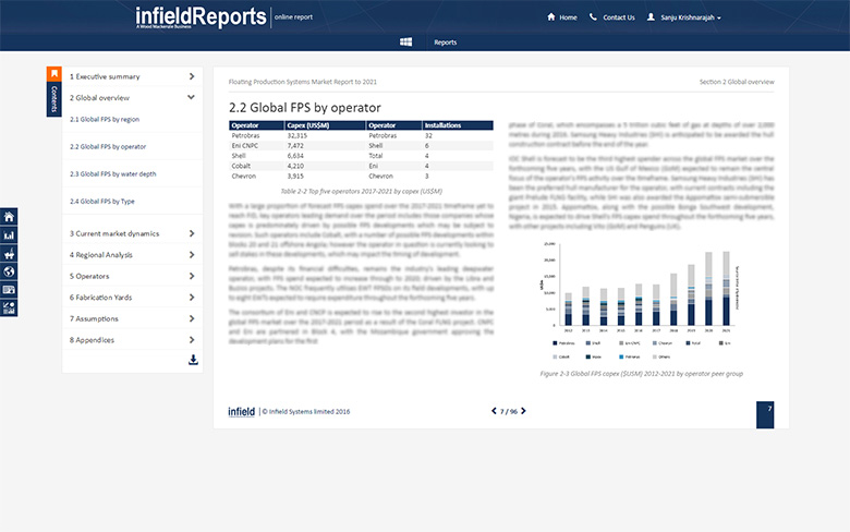 Floating Production Online report screen shot