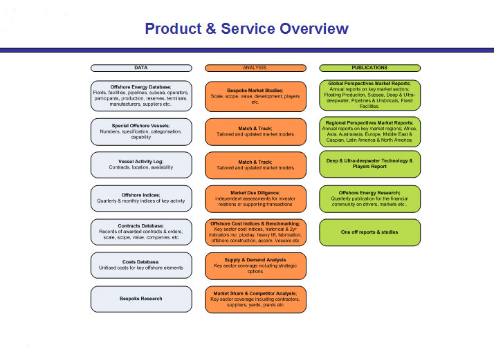 Infield products and services 