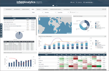 offshore africa oil and gas interactive dashboard to 2020 depth of market chart